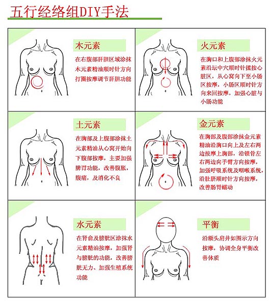 ����g��DIY������k